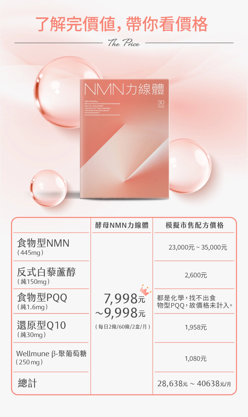 NMN力線體 產品介紹-8