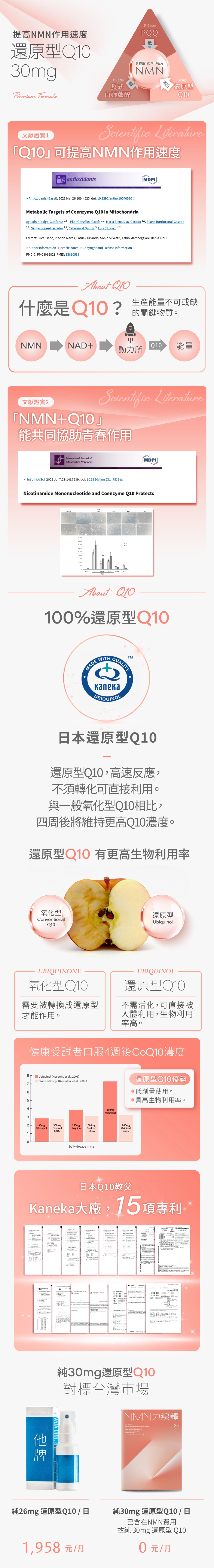 NMN力線體 產品介紹6