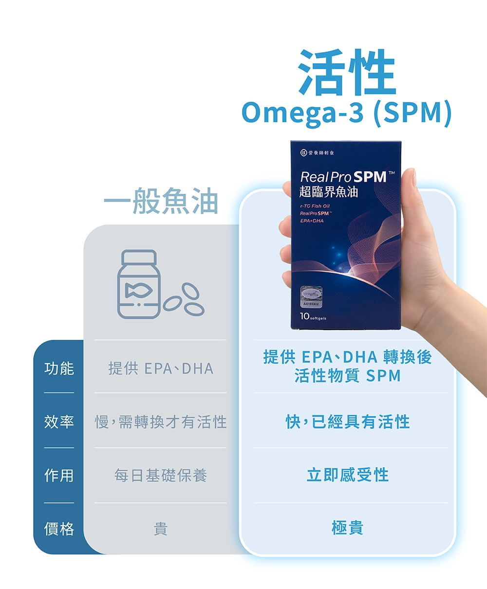 一般魚油和SPM魚油比較表格
