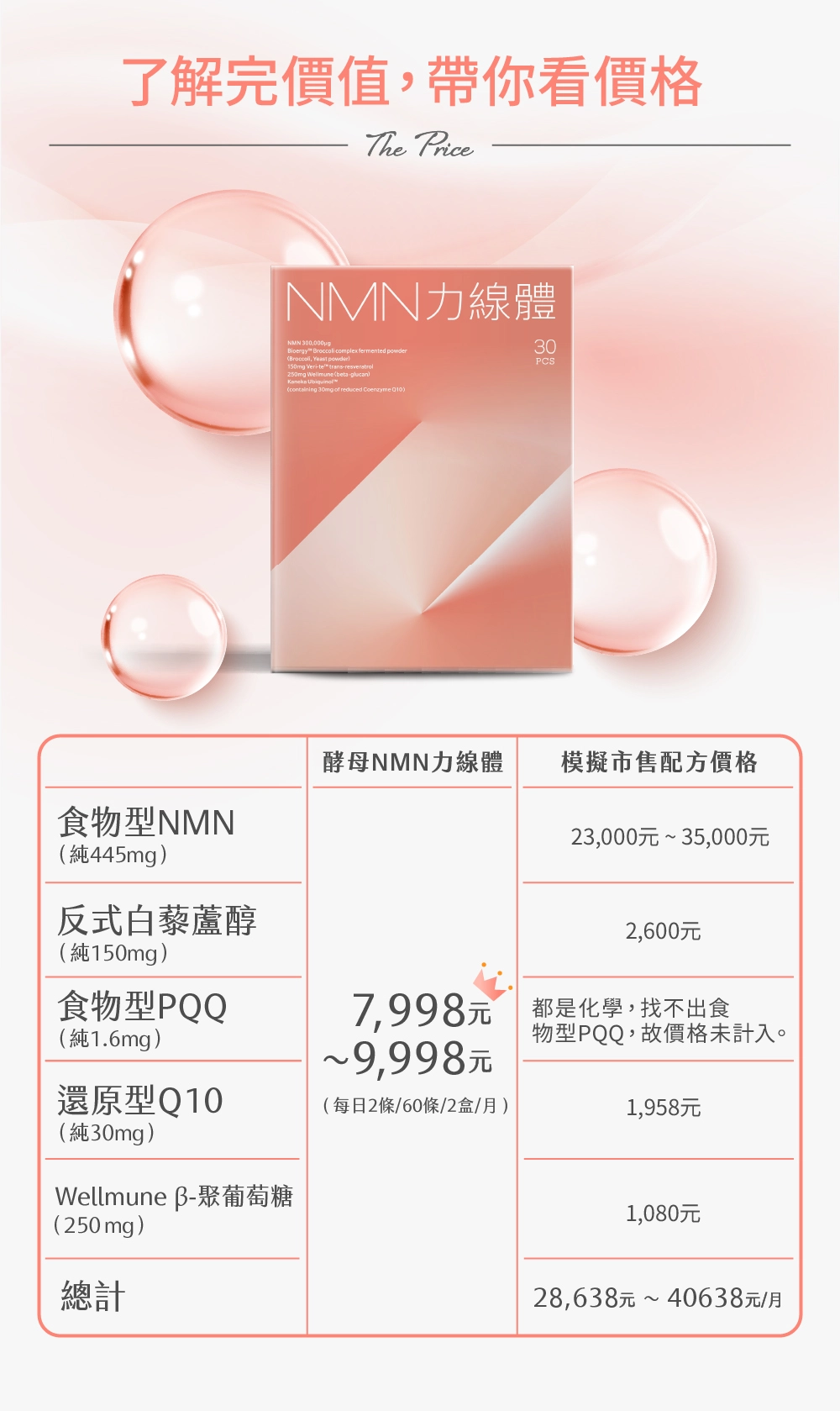NMN力線體 產品介紹-8