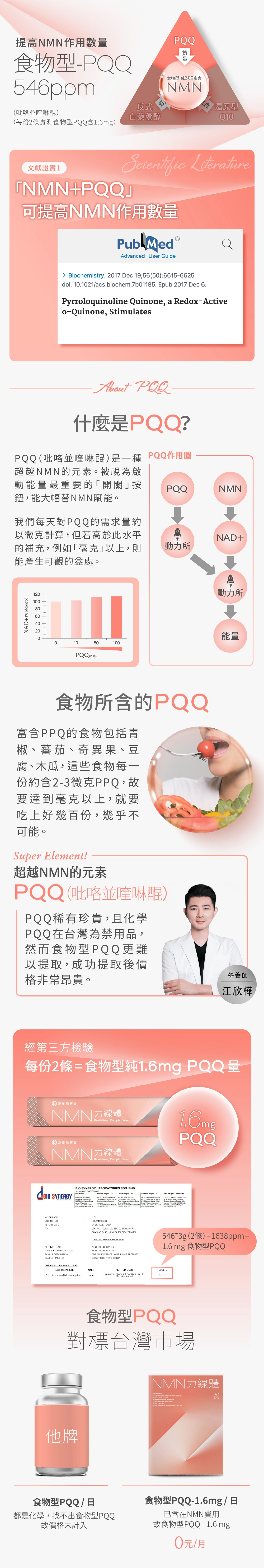 NMN力線體 產品介紹5