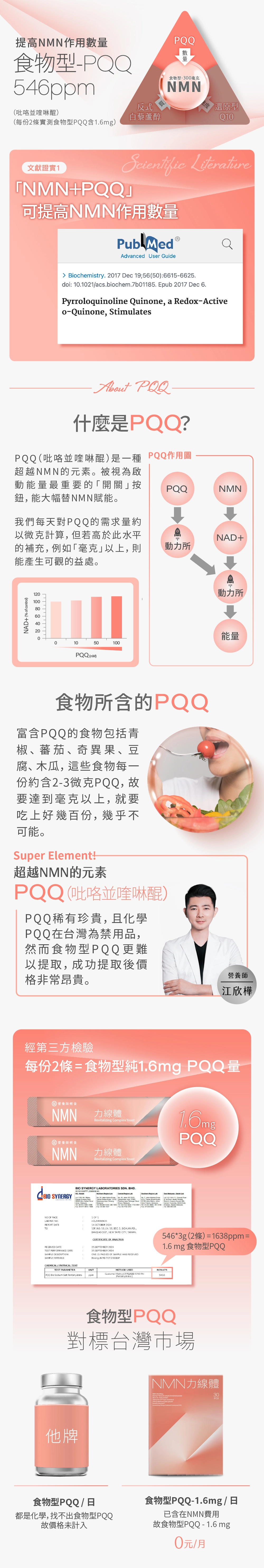 NMN力線體 產品介紹5